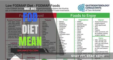 FOD Diet: Unlocking the Secrets of Fermentable Oligosaccharides