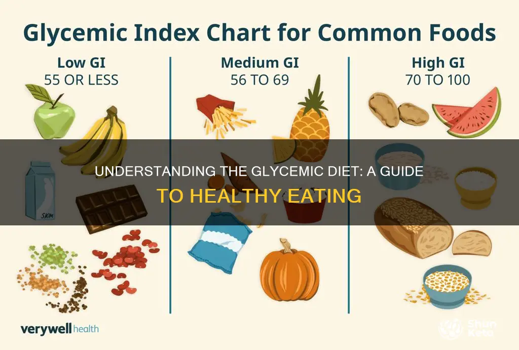 what does glycemic diet mean