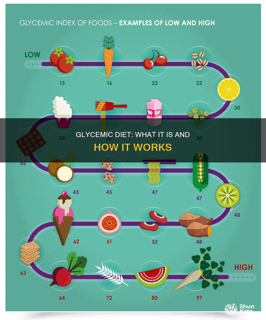 what does glycemic diet mean