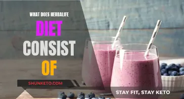 Herbalife Diet: What's in the Plan?