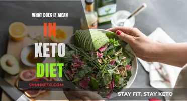 Understanding 'If' in Keto: A Guide to Intermittent Fasting