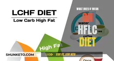 Understanding the HFLC Diet: Decoding the 'If' Statement