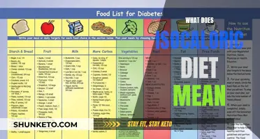 Understanding the Isocaloric Diet: A Comprehensive Guide