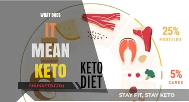 Understanding Keto: What It Means and How It Works for You