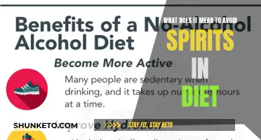 The Art of Avoiding Spirits: Uncovering Dietary Choices