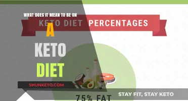 Understanding the Keto Diet: Benefits, Basics, and How It Works