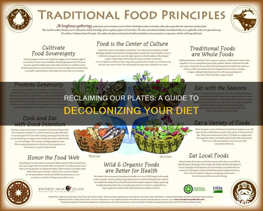 what does it mean to decolonize your diet