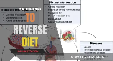 Understanding Reverse Dieting: Strategies for Healthy Weight Management