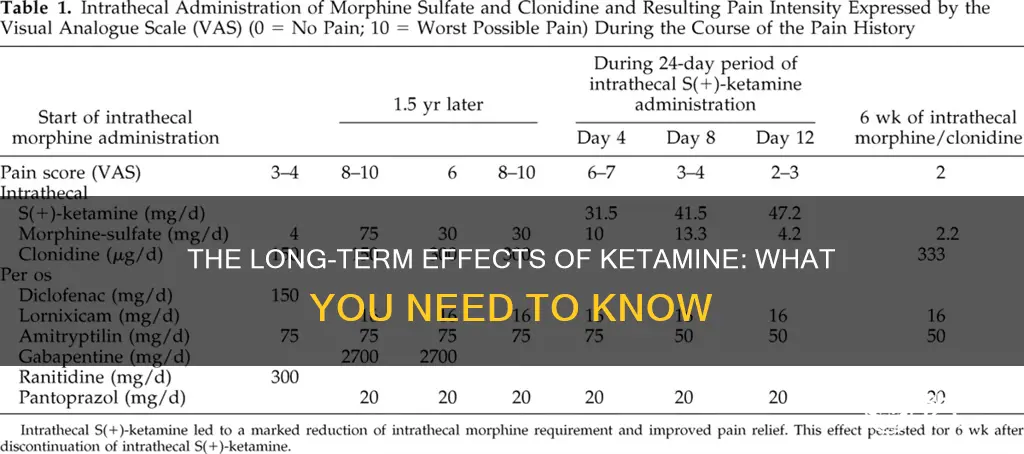 what does ket do to you long term