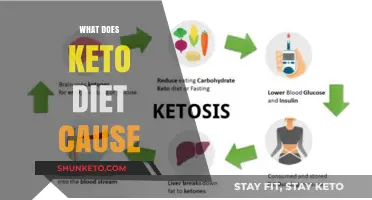 Keto Diet Effects: Uncovering Health Impacts, Benefits, and Potential Risks