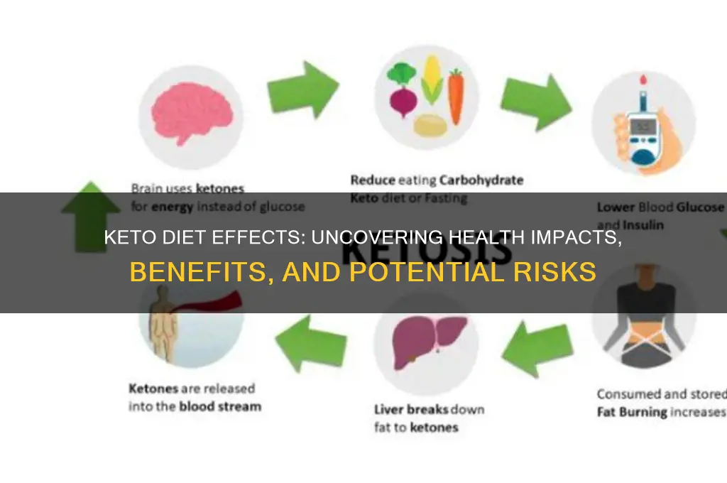what does keto diet cause