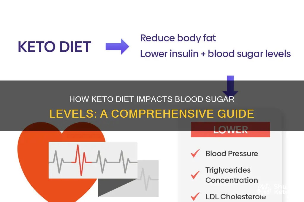 what does keto diet do to blood sugar