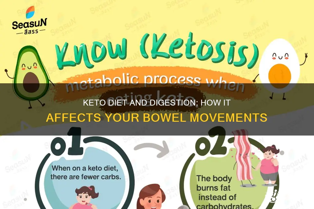 what does keto diet do to your bowel movements