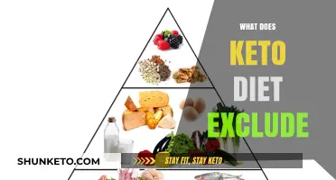 Keto Diet Restrictions: Foods to Avoid for Ketosis Success