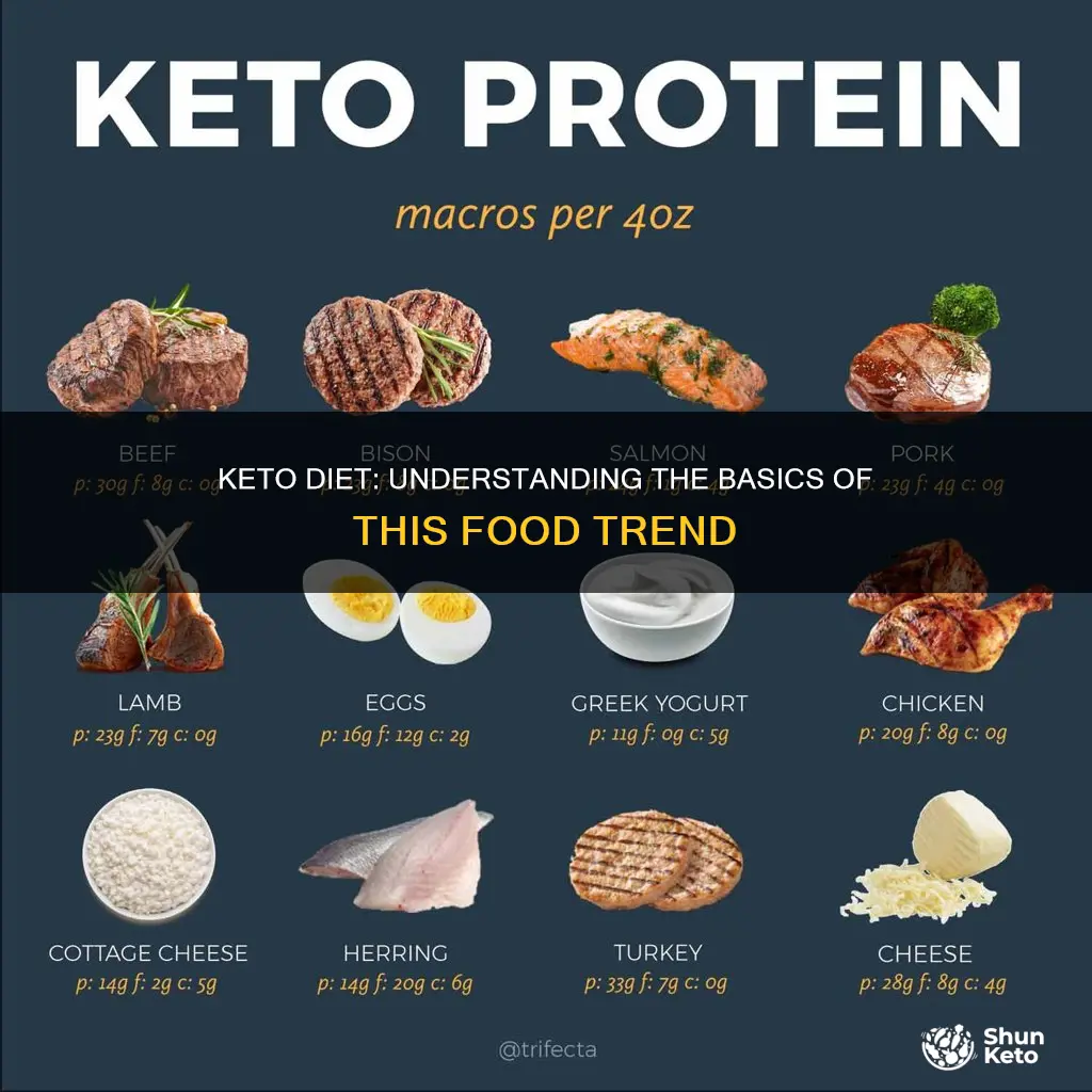 what does keto mean in food