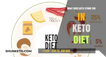Understanding Keto: Decoding the Meaning Behind the Keto Diet