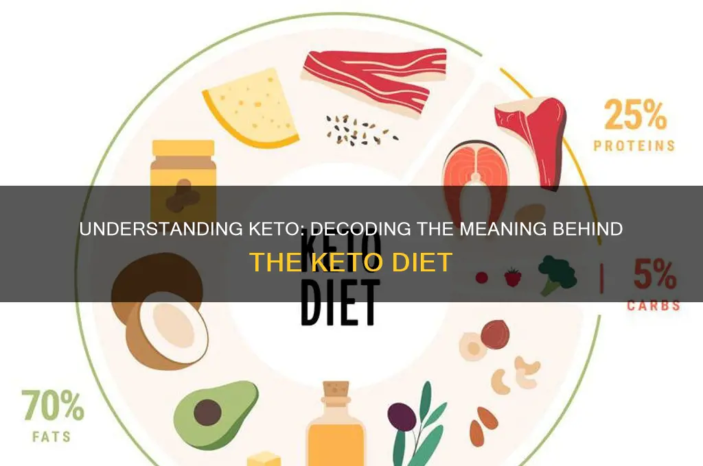what does keto stand for in keto diet