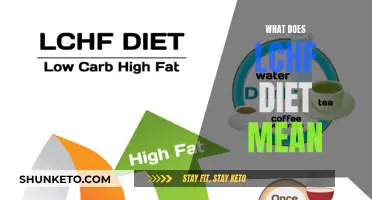 Understanding the LCHF Diet: A Comprehensive Guide