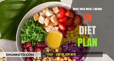 Understanding the First Meal's Role in Your Diet Plan