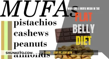 Unraveling the Mystery: Mufa's Role in Flat Belly Diet