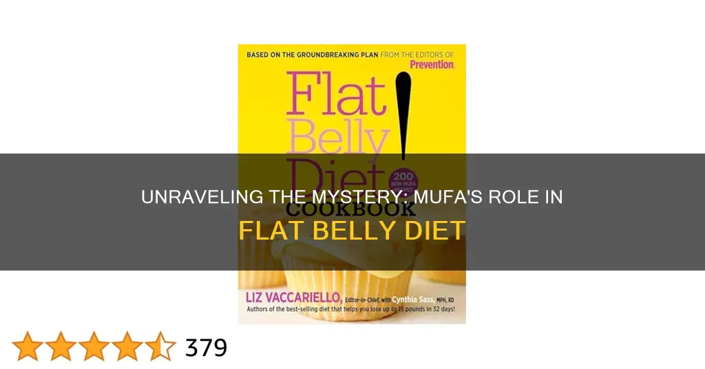 what does mufa mean in the flat belly diet