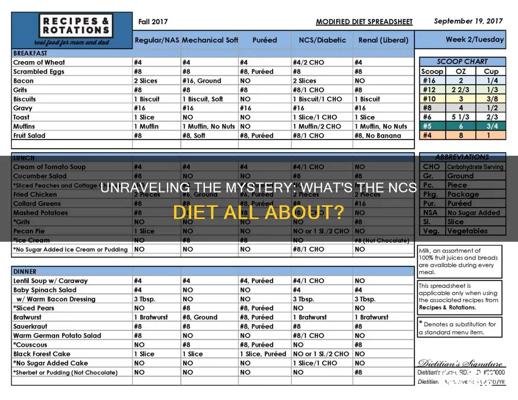 what does ncs diet mean