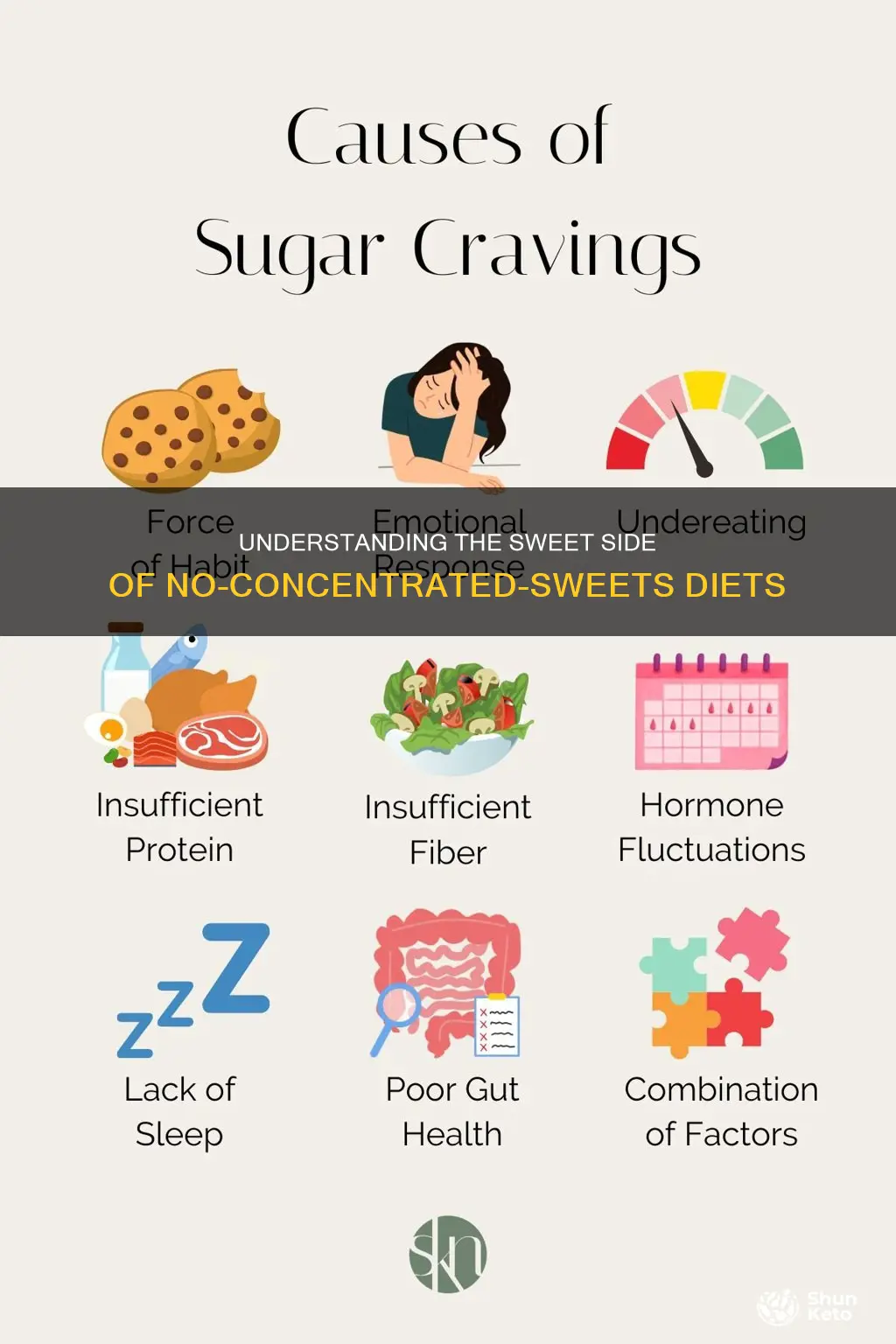 what does no concentrated sweets diets mean