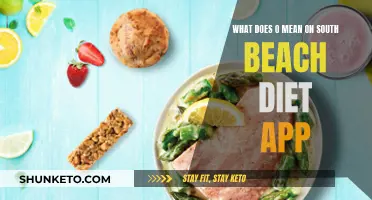 South Beach Diet App: Understanding the O Symbol