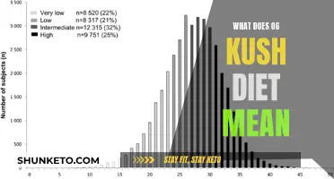 Unraveling the Mystery: What's the Deal with OG Kush Diet?