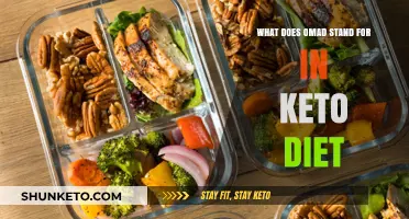 Understanding Omad: One Meal a Day in Keto Diet Explained