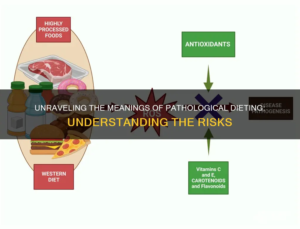 what does pathological dieting mean