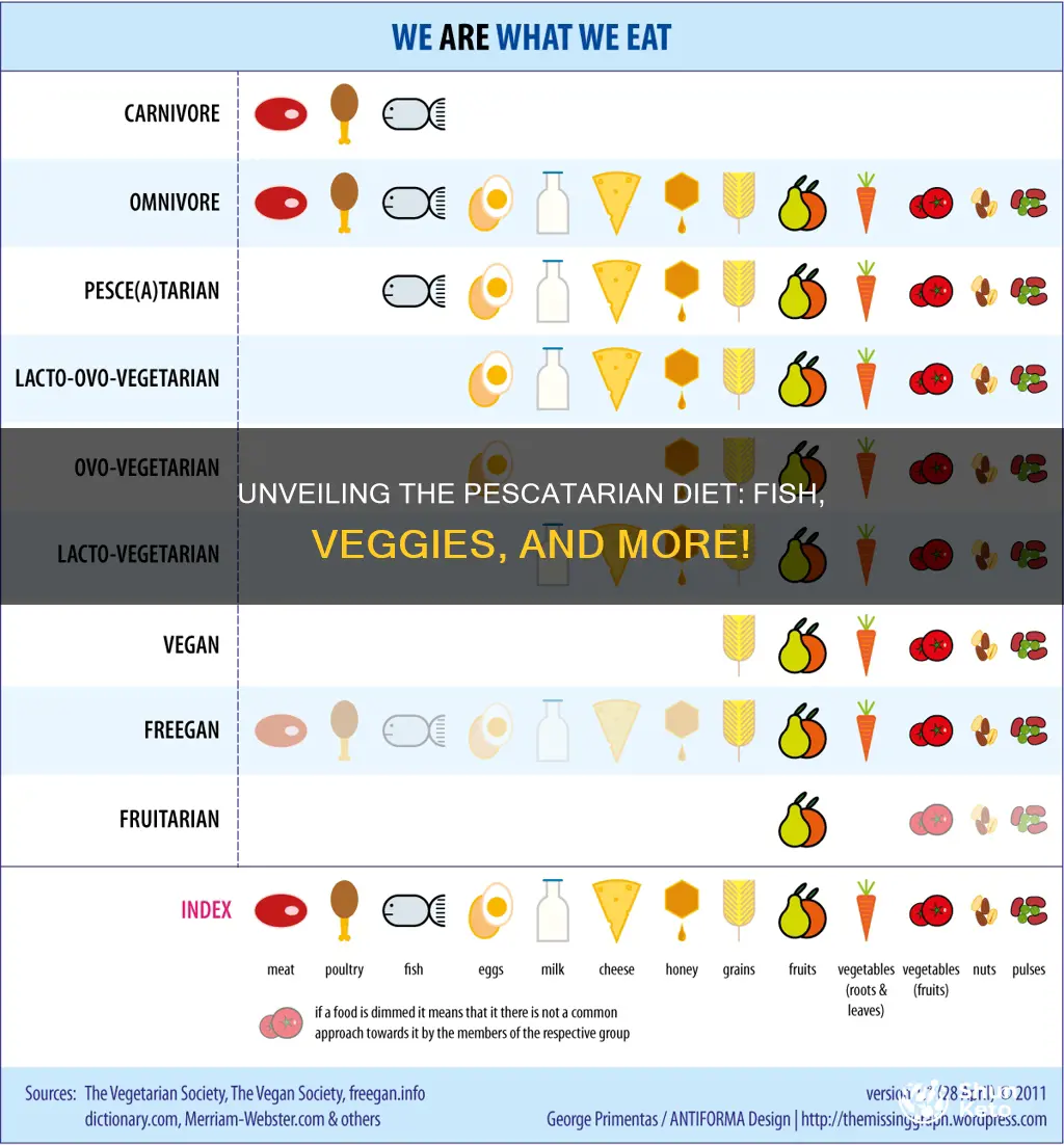 what does pescatarian diet mean