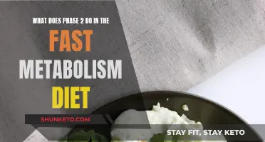How Phase 2 Boosts Your Fast Metabolism Diet