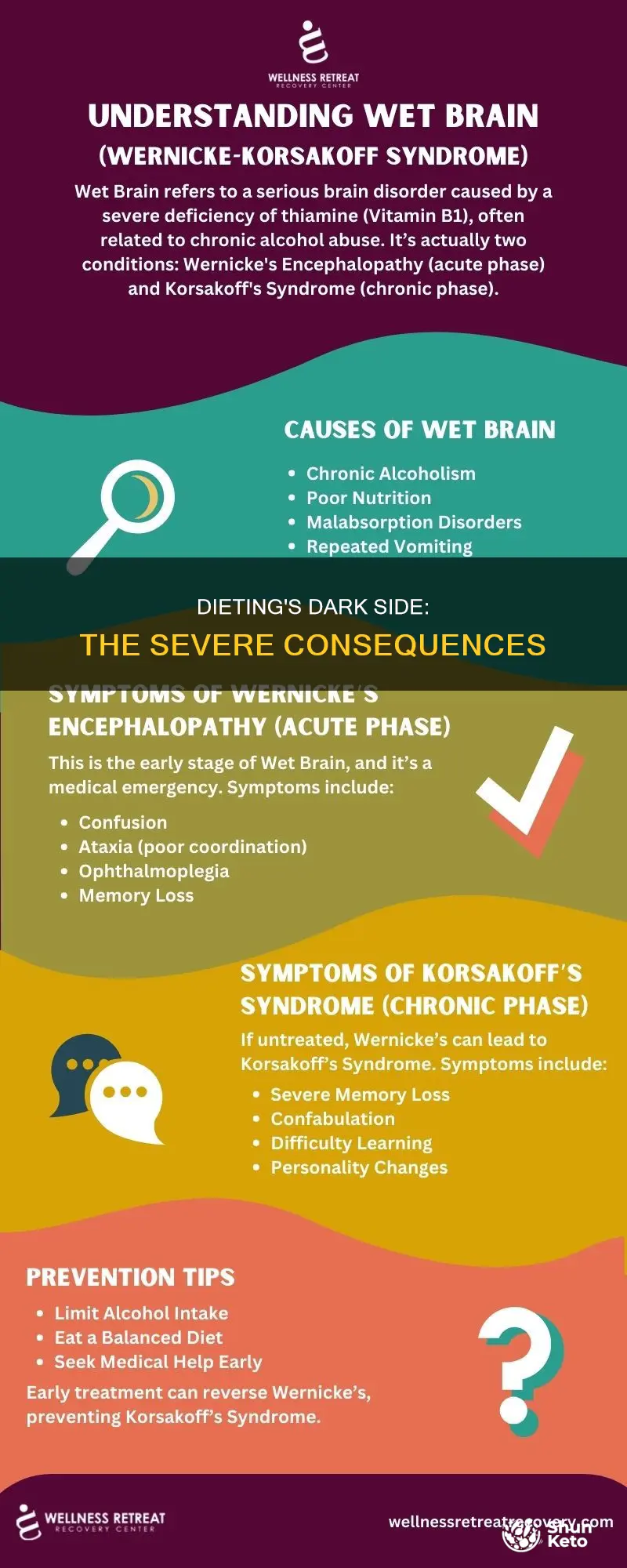 what does severe dieting cause