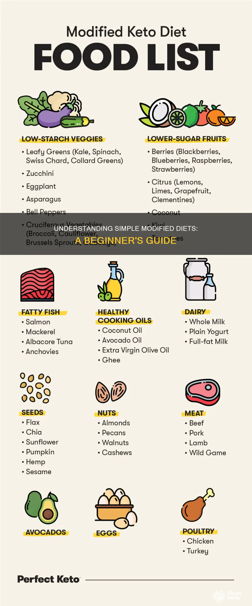 what does simple modified diets mean