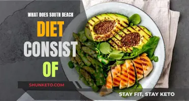 South Beach Diet: What You Need to Know