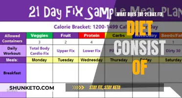 Fixing Your Diet in 21 Days: What to Eat