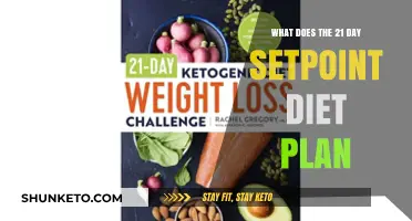 Unveiling the 21-Day Setpoint Diet: A Comprehensive Guide