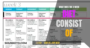 The Strict Diet Plan: Three-Week Weight Loss Strategy