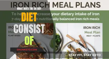 The 56-Day Diet: Eating Less, Losing More