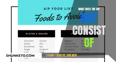 AIP Diet: What Foods to Eat and Avoid
