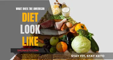 Unveiling the American Plate: A Dietary Journey