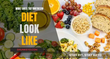American Diet: What's on the Menu?