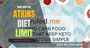 Atkins Diet: Restricted Food Groups for Weight Loss