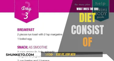 The BBG Diet: What You Need to Know