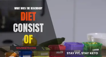 Beachbody Diet: What You Need to Know