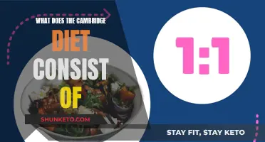 The Cambridge Diet: What's on the Menu?