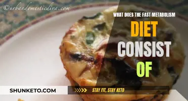 Metabolism Diet: What to Eat and What to Avoid