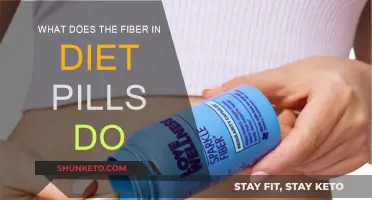 How Diet Pills' Fiber Content Works
