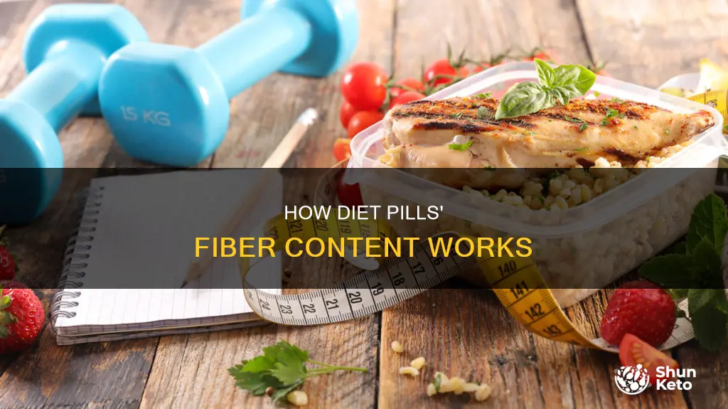 what does the fiber in diet pills do